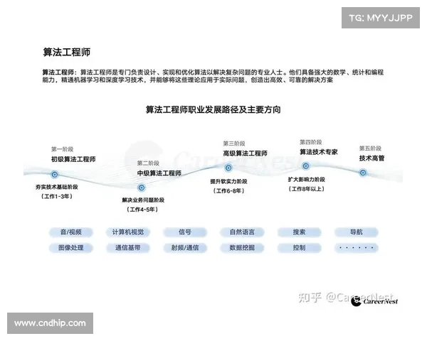 如何根据个人发展规划科学优化工程师技能提升路径和加点策略 如何根据个人发展规划科学优化工程师技能提升路径和加点策略